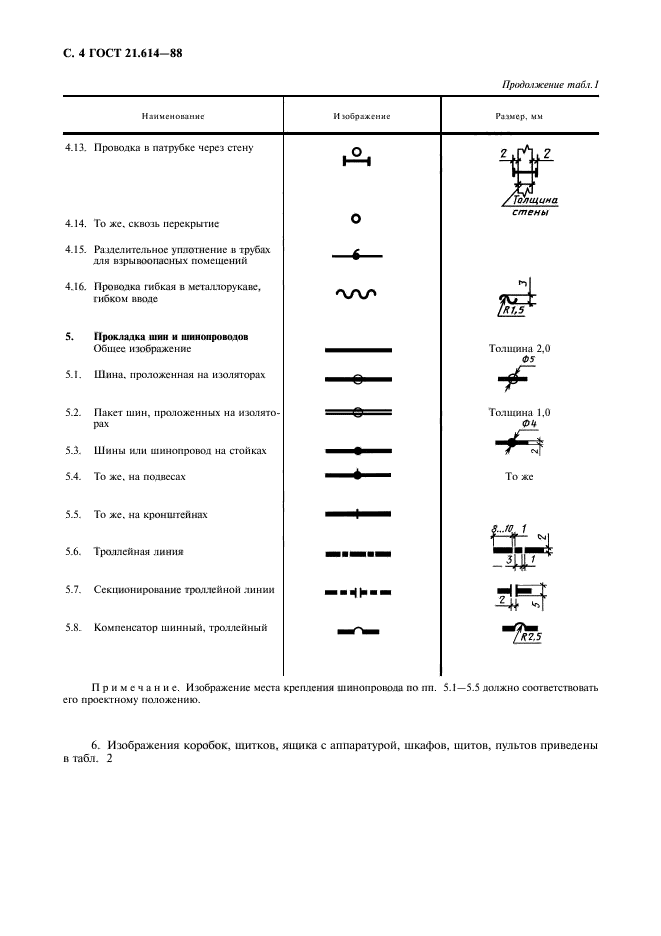 ГОСТ 21.614-88