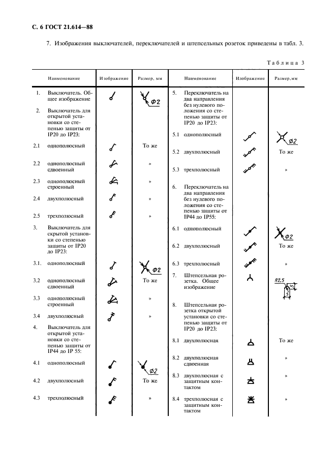 ГОСТ 21.614-88