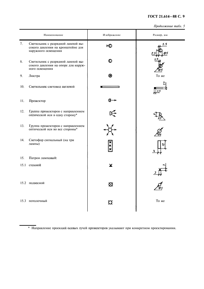 ГОСТ 21.614-88