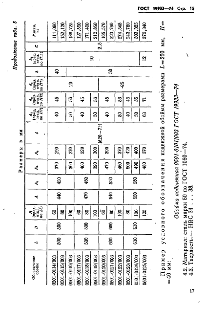 ГОСТ 19933-74