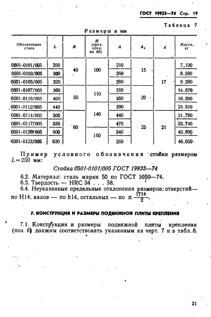 ГОСТ 19933-74