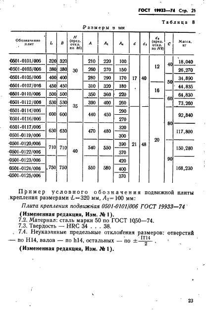 ГОСТ 19933-74