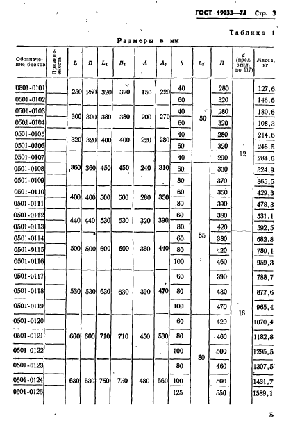 ГОСТ 19933-74