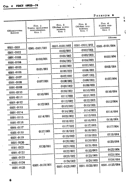 ГОСТ 19933-74