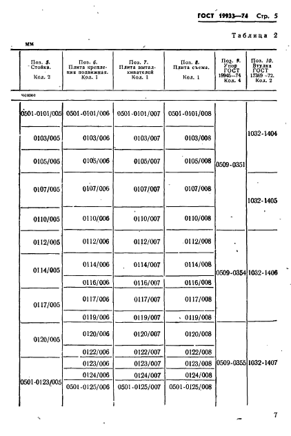 ГОСТ 19933-74