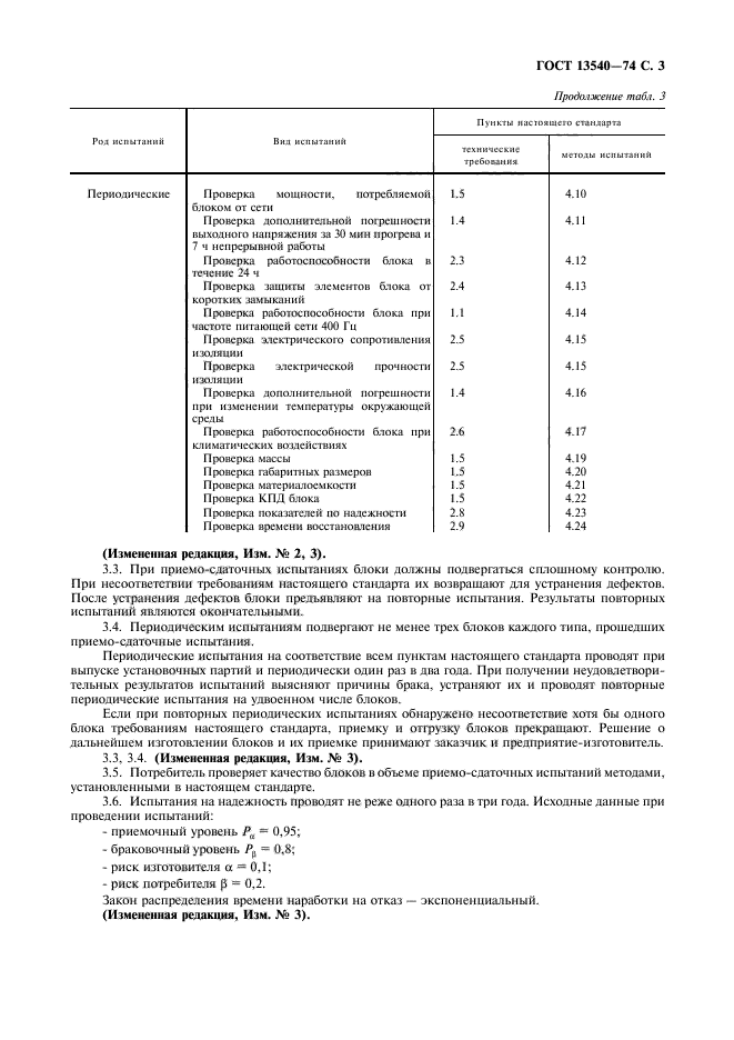 ГОСТ 13540-74