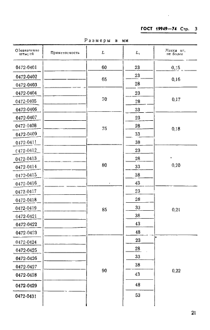 ГОСТ 19949-74