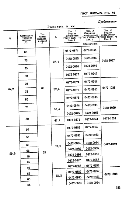 ГОСТ 19987-74