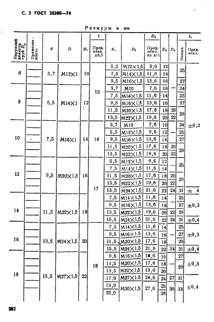 ГОСТ 20200-74