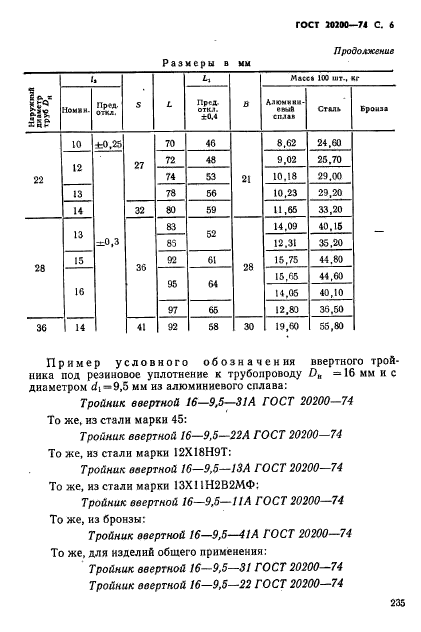 ГОСТ 20200-74