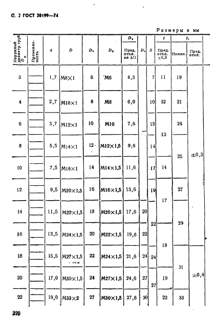 ГОСТ 20199-74