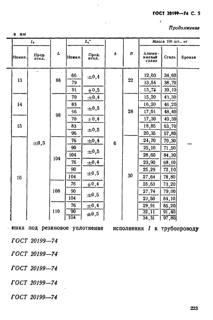 ГОСТ 20199-74