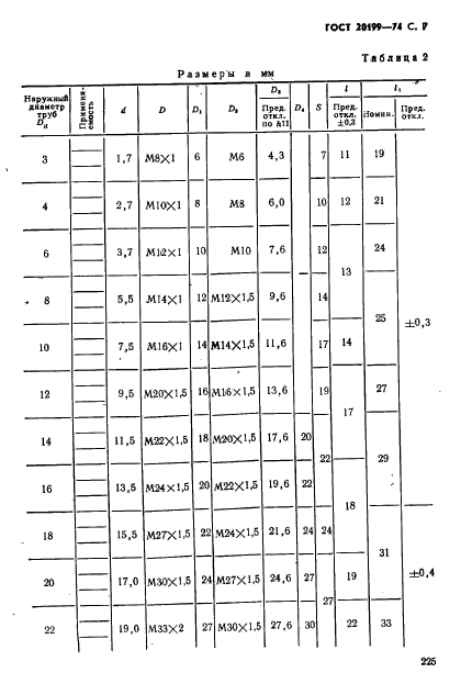 ГОСТ 20199-74