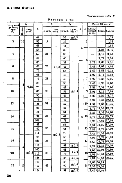 ГОСТ 20199-74