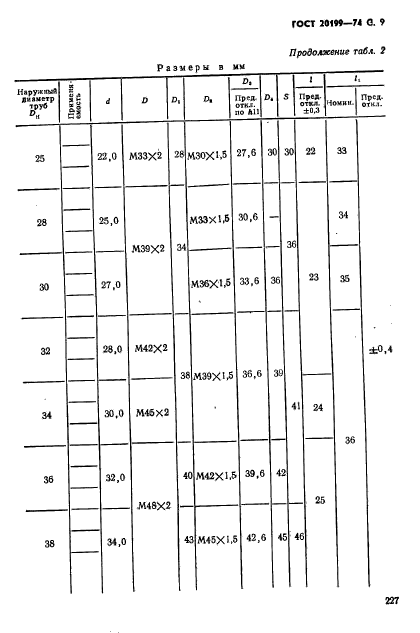 ГОСТ 20199-74