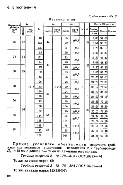 ГОСТ 20199-74