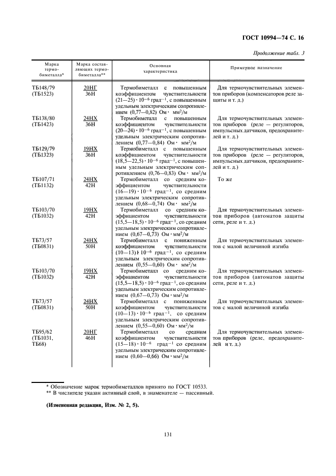 ГОСТ 10994-74