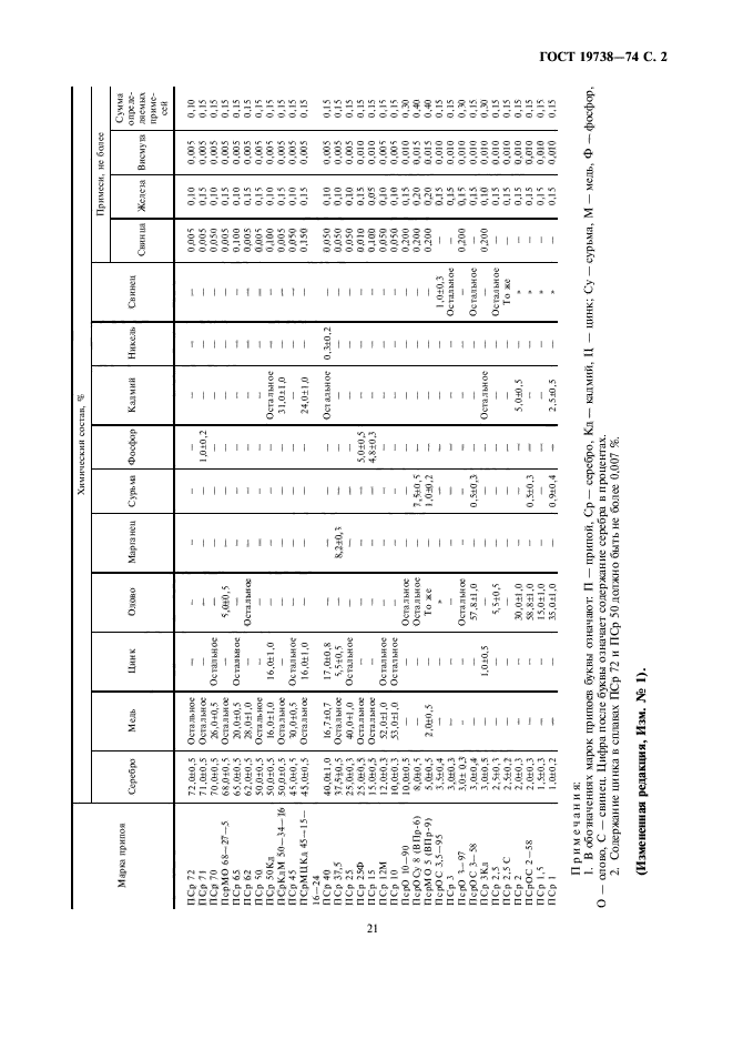 ГОСТ 19738-74