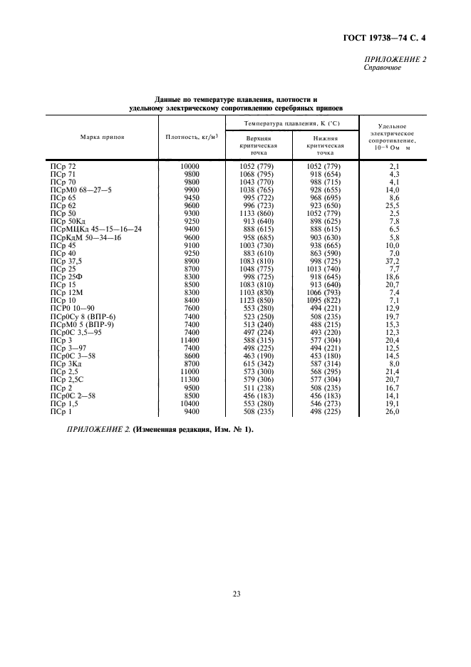 ГОСТ 19738-74