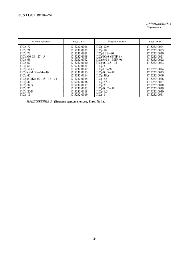 ГОСТ 19738-74