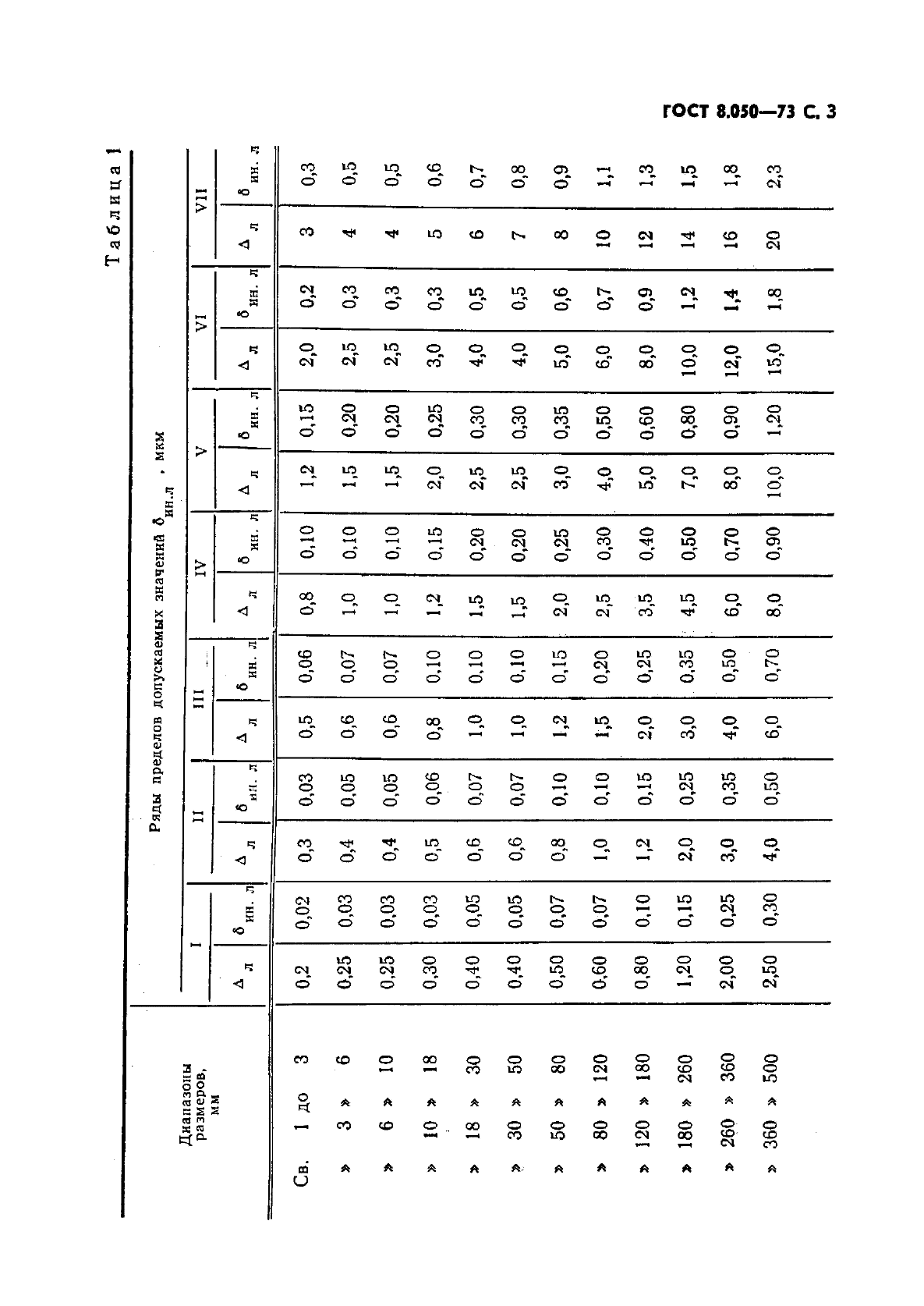 ГОСТ 8.050-73