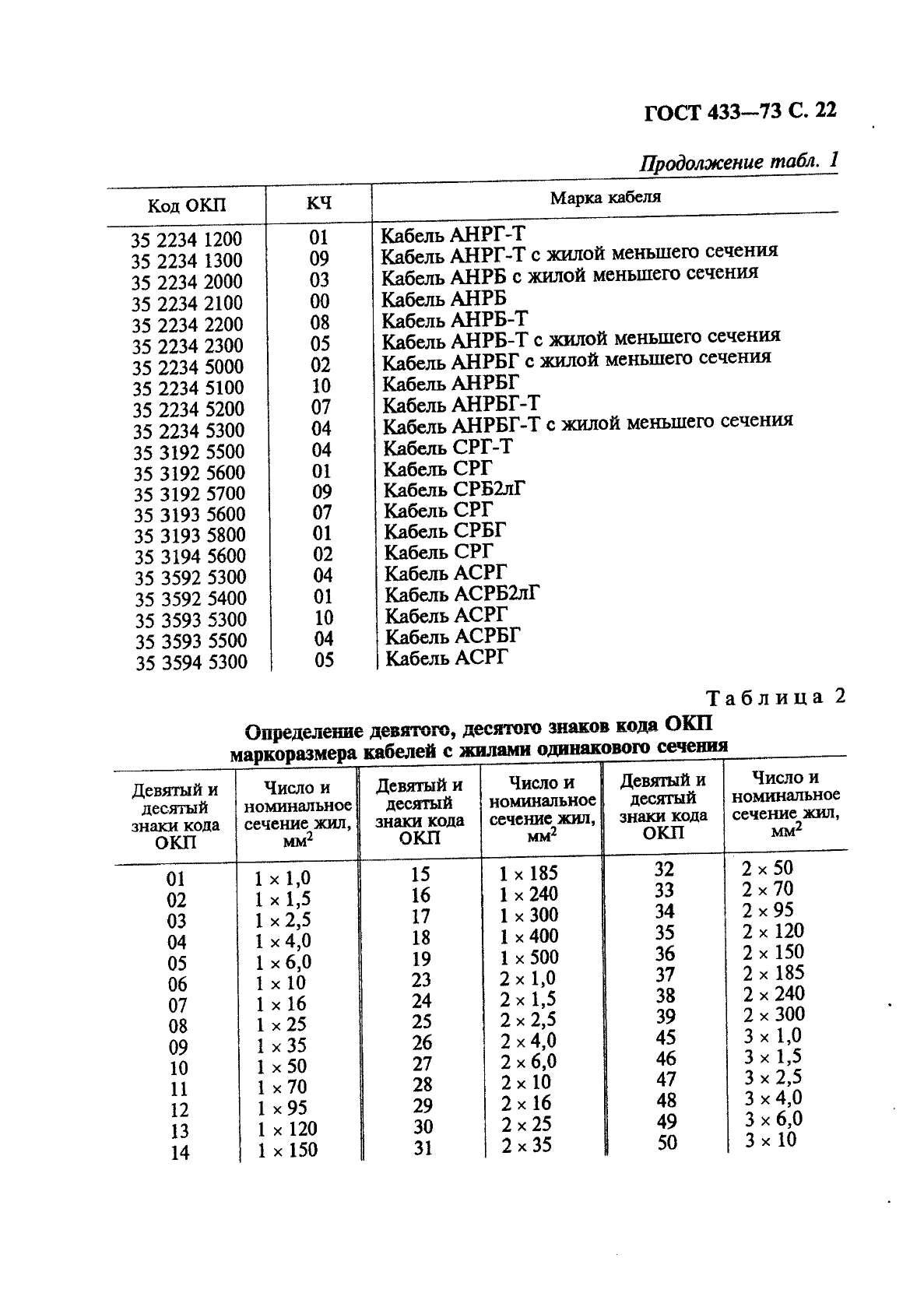 ГОСТ 433-73