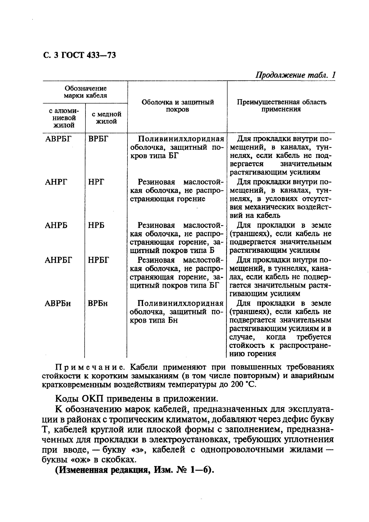 ГОСТ 433-73