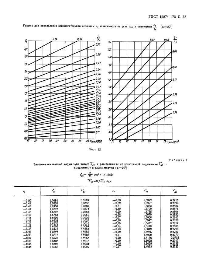 ГОСТ 19274-73