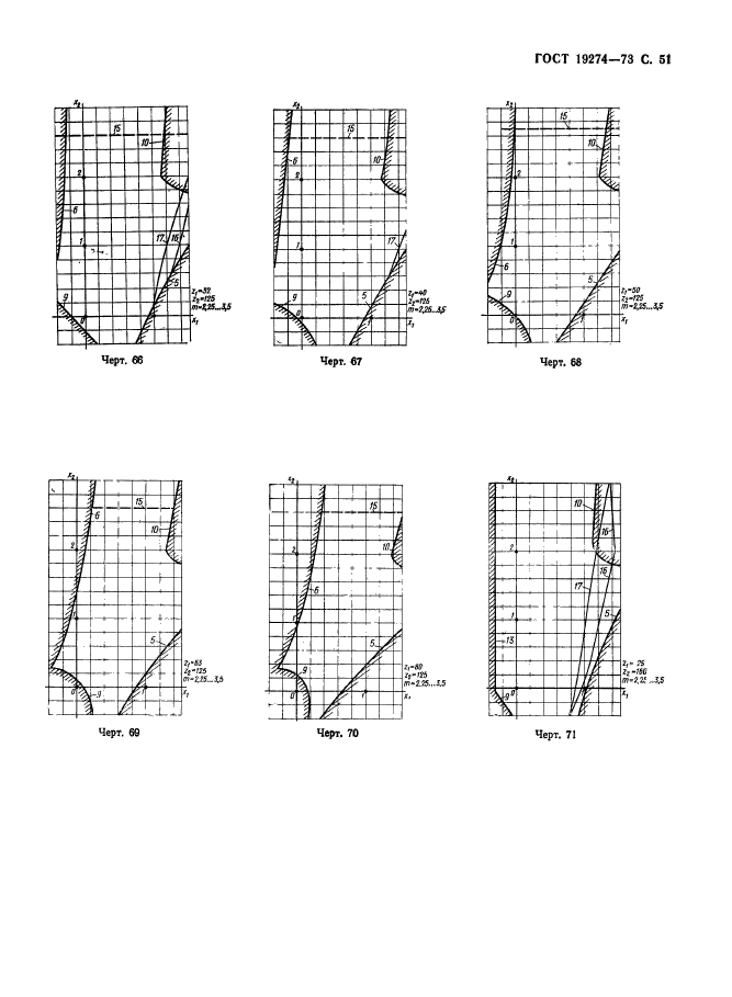 ГОСТ 19274-73