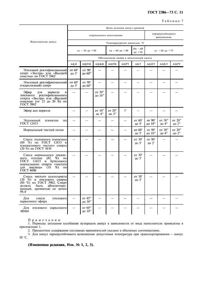 ГОСТ 2386-73