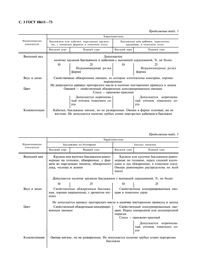 ГОСТ 18611-73