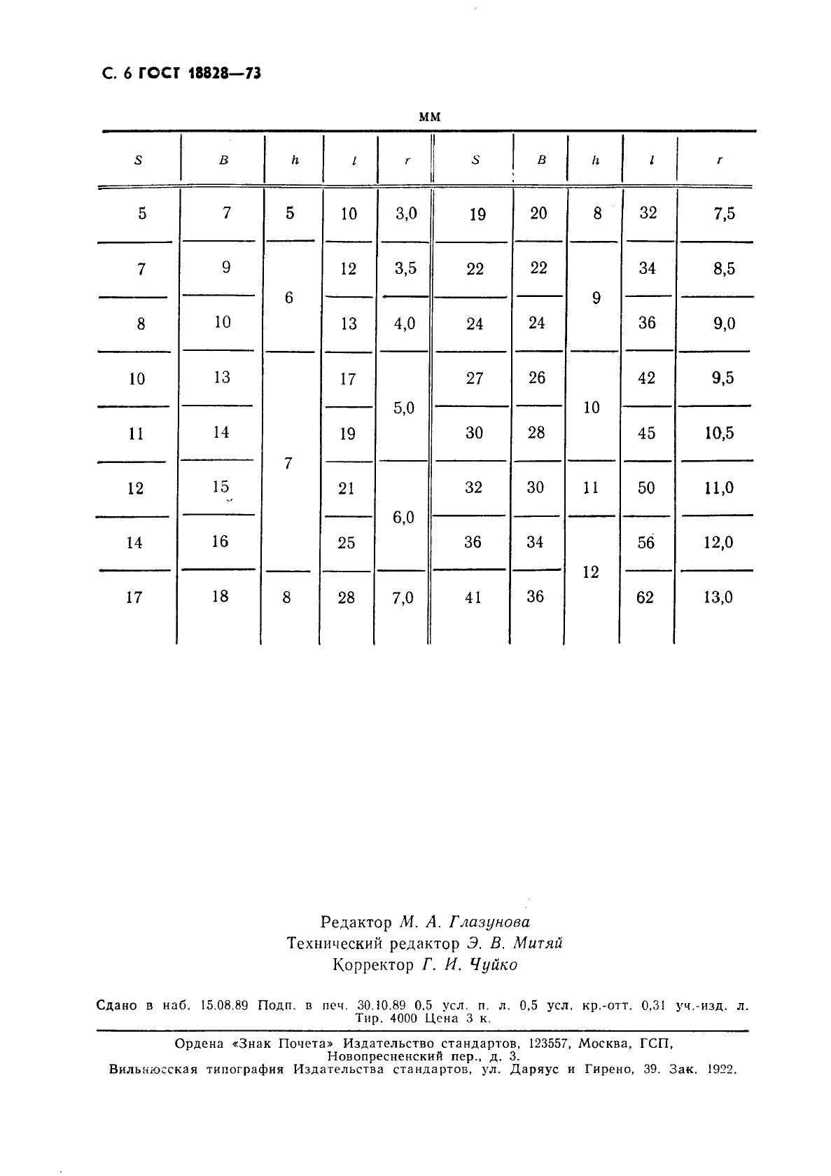 ГОСТ 18828-73