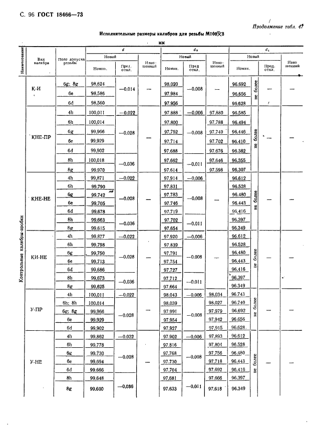 ГОСТ 18466-73