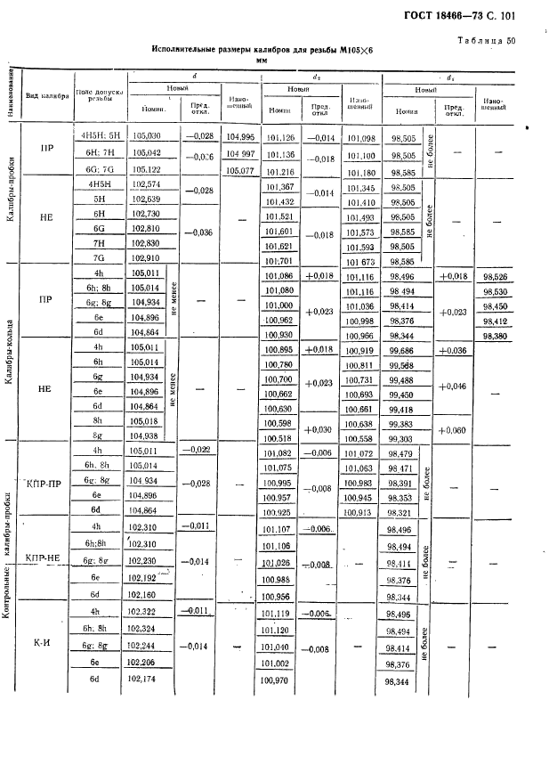 ГОСТ 18466-73