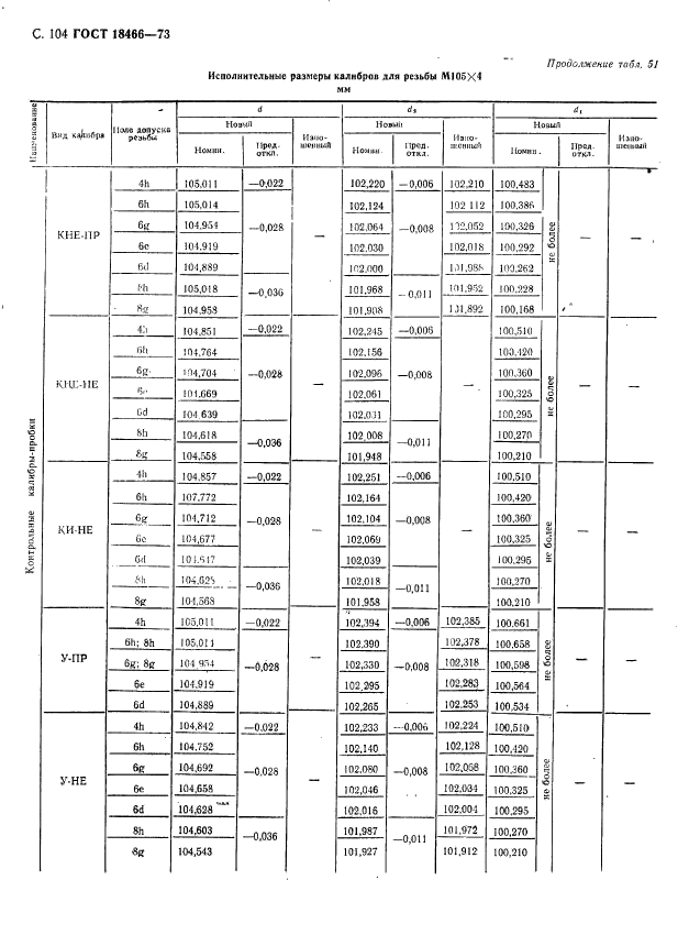 ГОСТ 18466-73