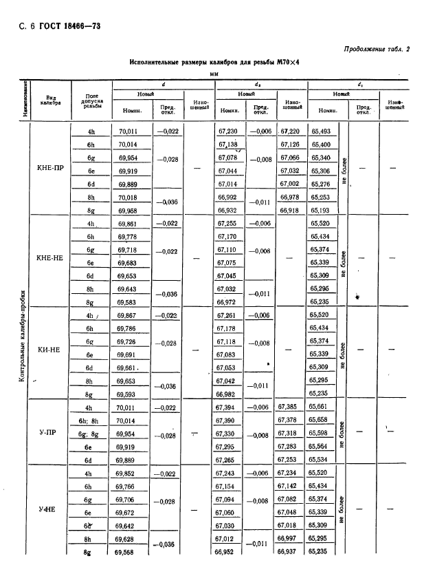 ГОСТ 18466-73