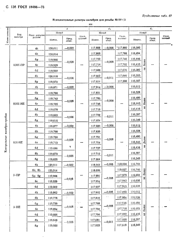 ГОСТ 18466-73