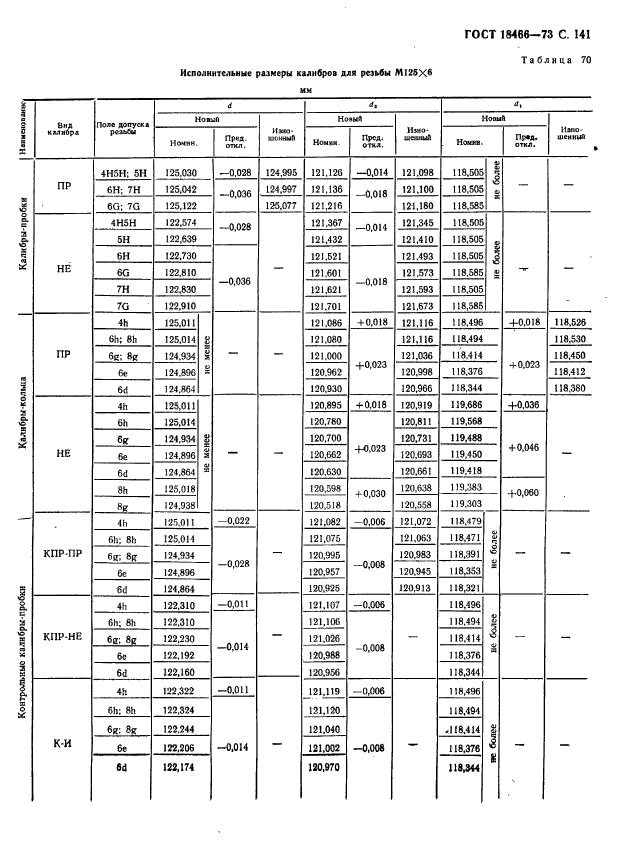 ГОСТ 18466-73