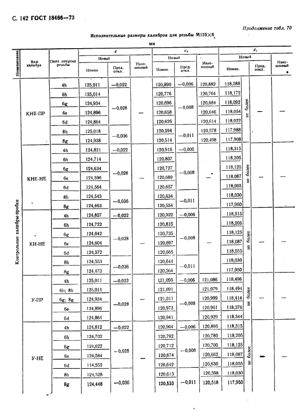 ГОСТ 18466-73