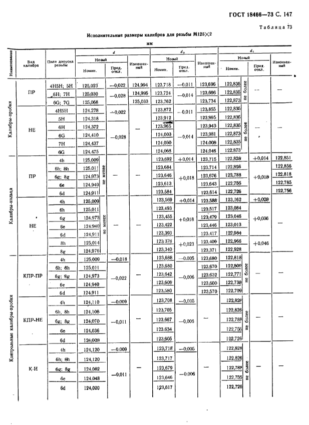 ГОСТ 18466-73