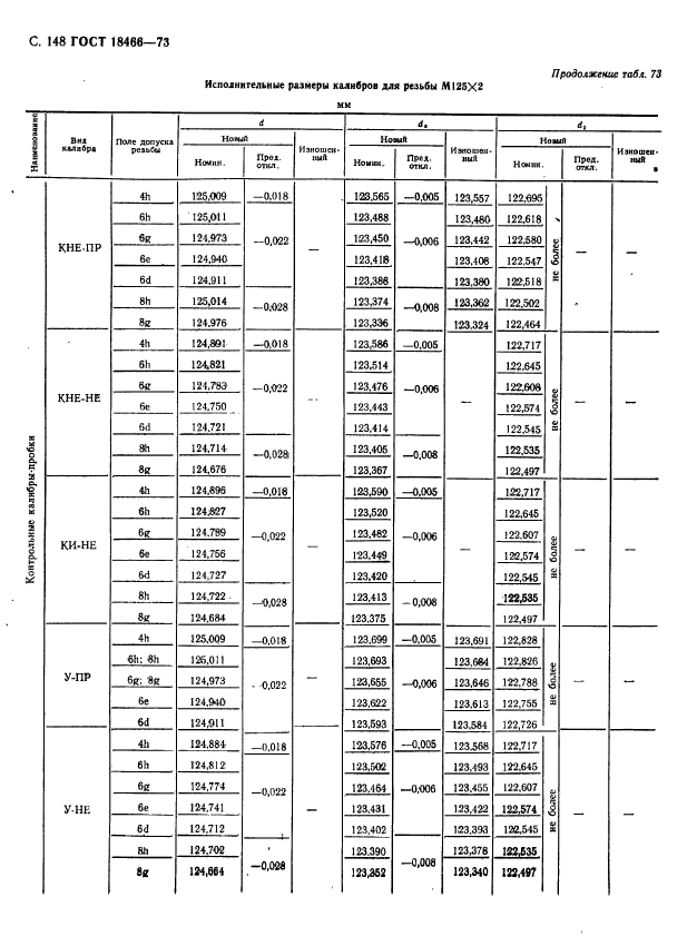 ГОСТ 18466-73