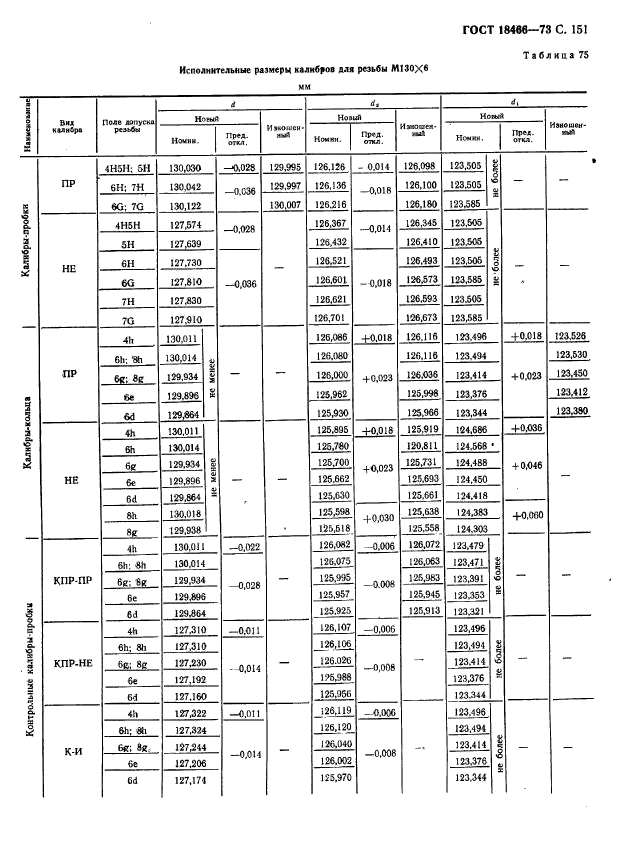 ГОСТ 18466-73