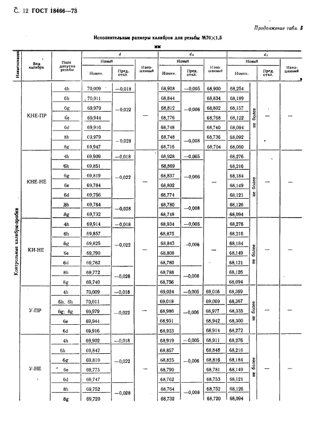 ГОСТ 18466-73