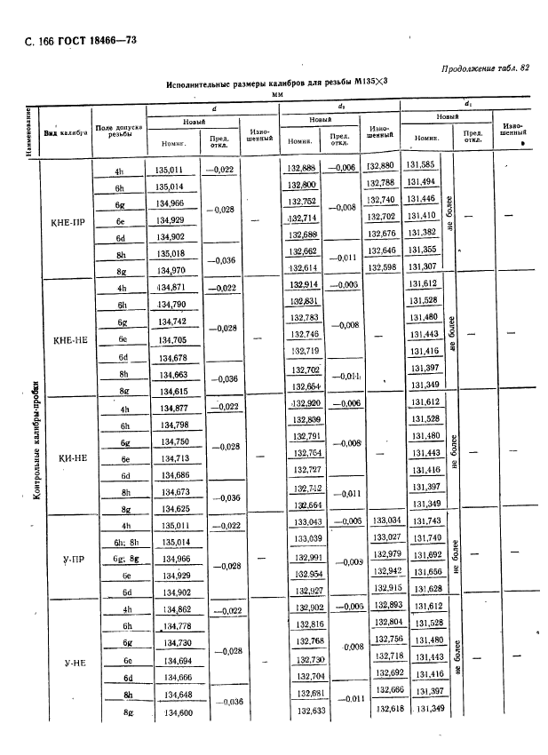 ГОСТ 18466-73