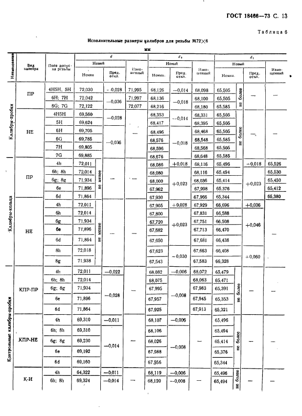 ГОСТ 18466-73