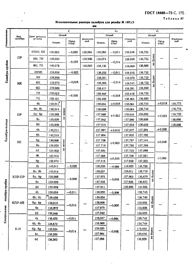 ГОСТ 18466-73