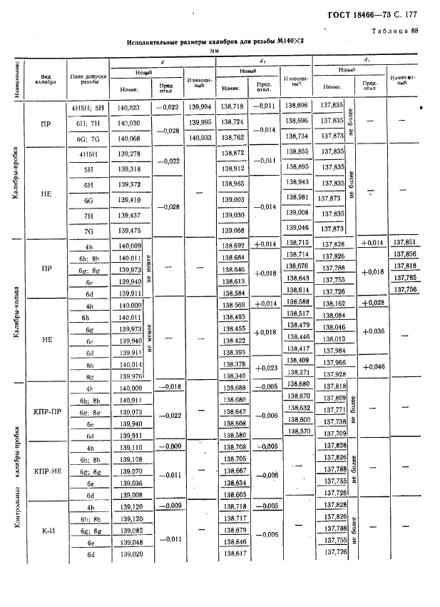 ГОСТ 18466-73