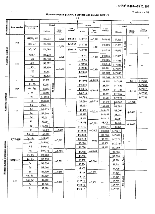 ГОСТ 18466-73