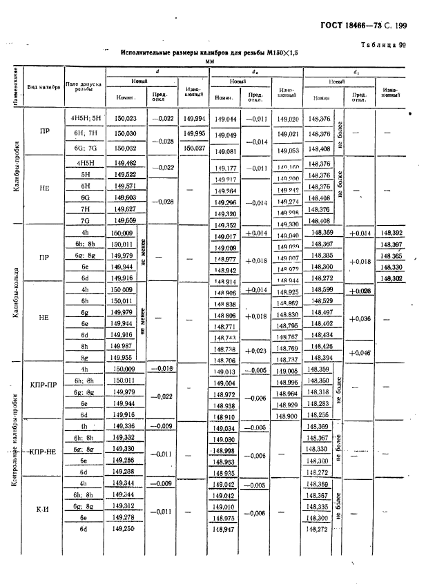 ГОСТ 18466-73