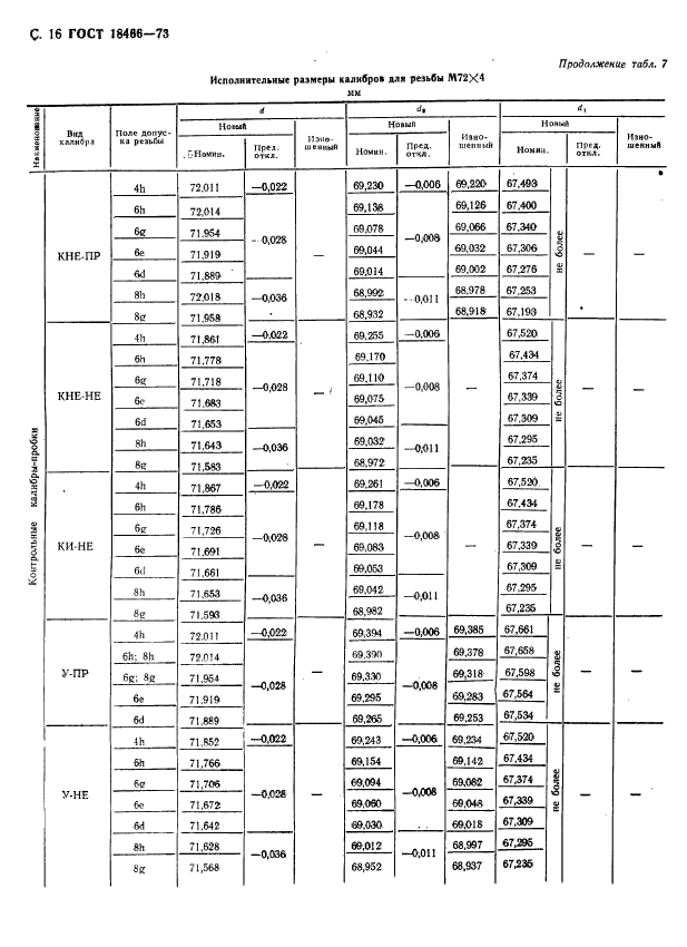 ГОСТ 18466-73